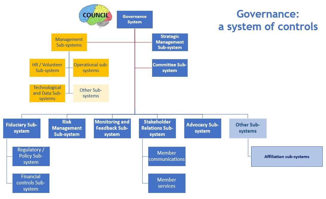 governance-metasystem-2